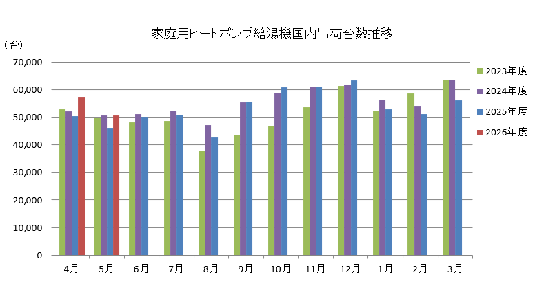 グラフ